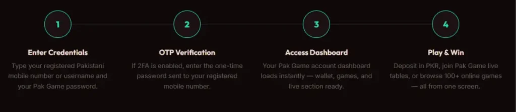 How Pak Game Login Works